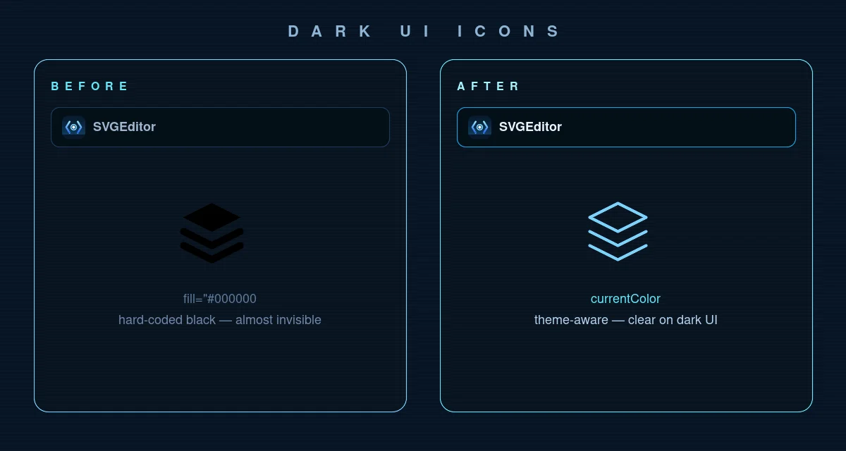 Before: black #000 icon nearly invisible on a dark SVGEditor-style bar. After: the same icon with currentColor in cyan, clearly visible.